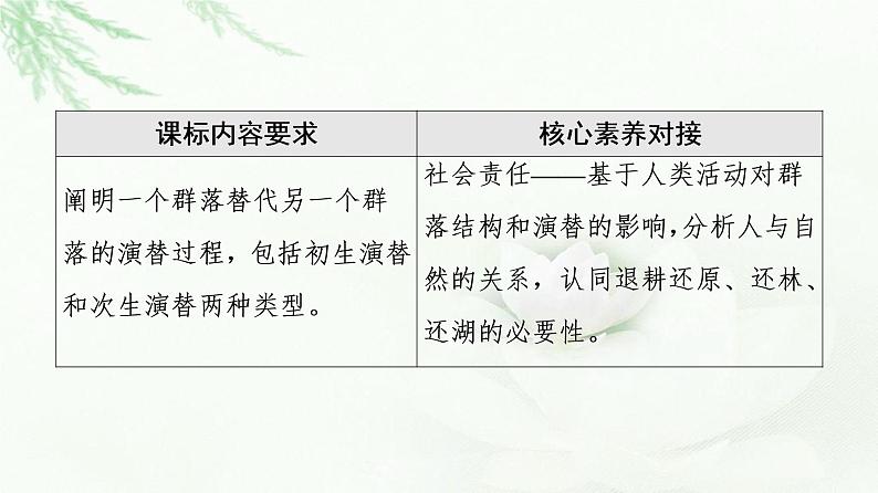 苏教版高中生物选择性必修2第2章第3节生物群落的演替课件02