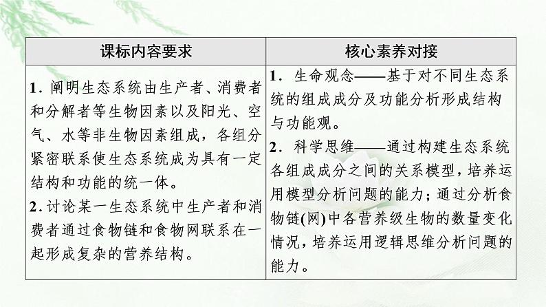 苏教版高中生物选择性必修2第3章第1节生态系统的结构课件第2页