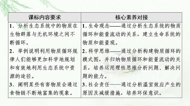 苏教版高中生物选择性必修2第3章第3节生态系统的物质循环课件02