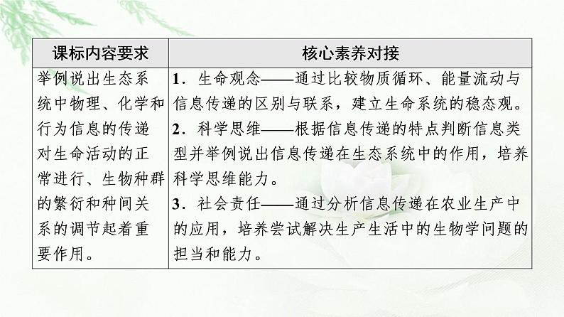 苏教版高中生物选择性必修2第3章第4节生态系统的信息传递课件第2页