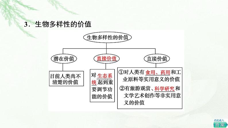 苏教版高中生物选择性必修2第4章第2节创造人与自然的和谐课件05