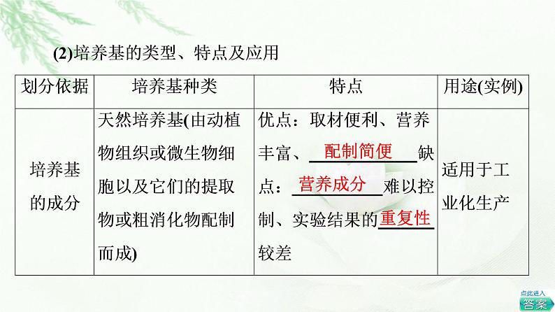 苏教版高中生物选择性必修3第1章第1节发酵工程的培养基课件05