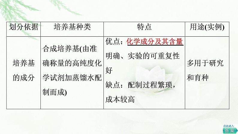 苏教版高中生物选择性必修3第1章第1节发酵工程的培养基课件06