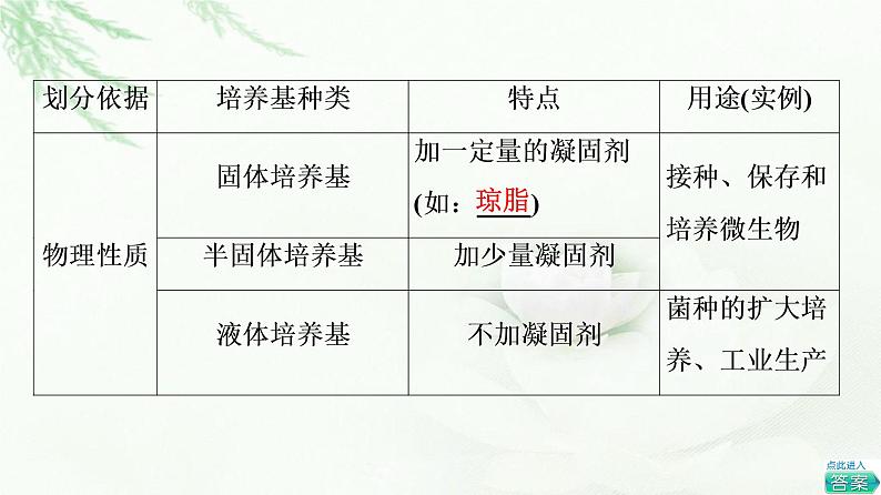 苏教版高中生物选择性必修3第1章第1节发酵工程的培养基课件07