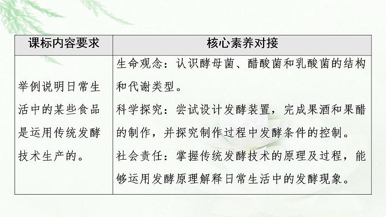 苏教版高中生物选择性必修3第1章第3节传统发酵技术和产品课件02