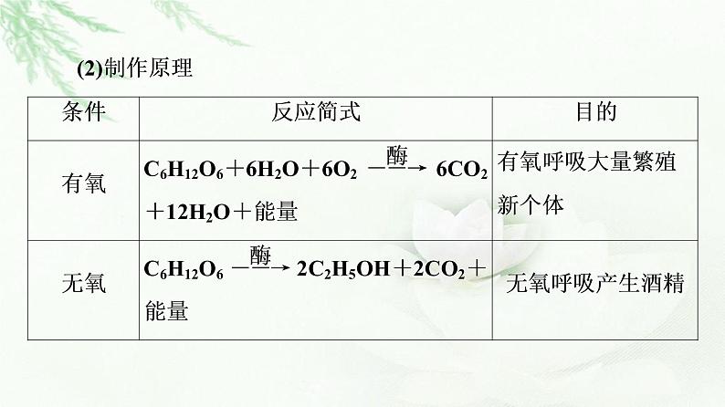 苏教版高中生物选择性必修3第1章第3节传统发酵技术和产品课件07