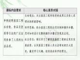 苏教版高中生物选择性必修3第3章第2节基因工程的应用价值课件