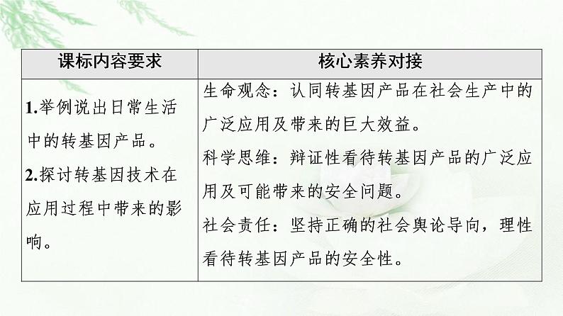 苏教版高中生物选择性必修3第4章第1节转基因产品的安全性课件第2页