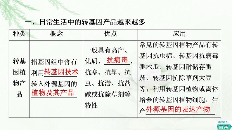 苏教版高中生物选择性必修3第4章第1节转基因产品的安全性课件第4页