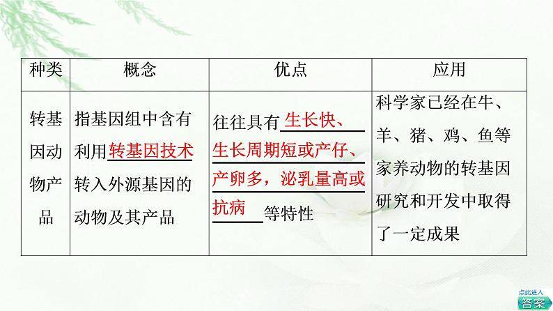 苏教版高中生物选择性必修3第4章第1节转基因产品的安全性课件第5页