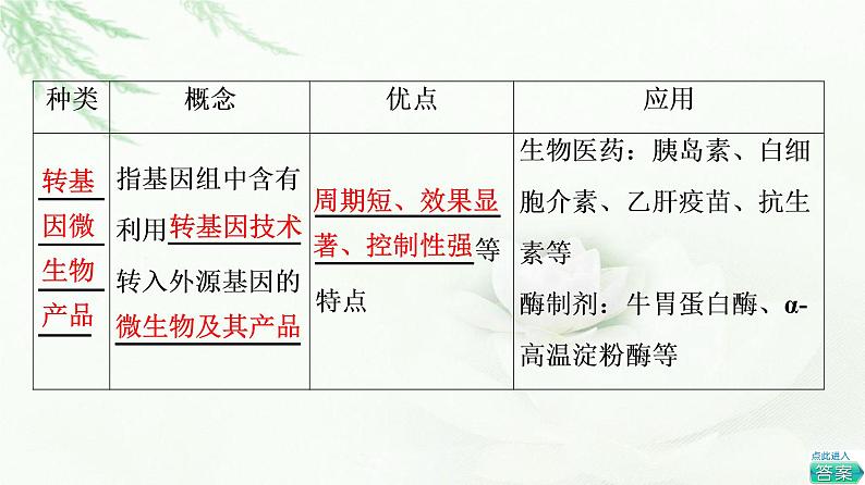 苏教版高中生物选择性必修3第4章第1节转基因产品的安全性课件第6页