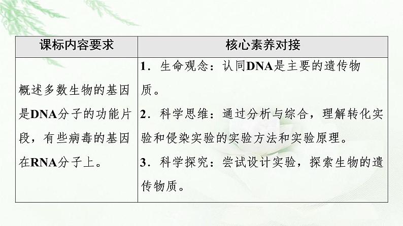 人教版高中生物必修2第3章第1节DNA是主要的遗传物质课件第2页