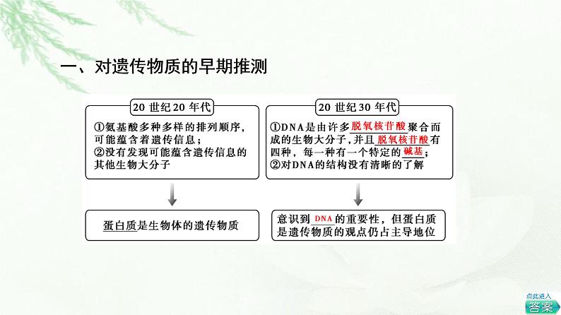 人教版高中生物必修2第3章第1节DNA是主要的遗传物质课件第4页