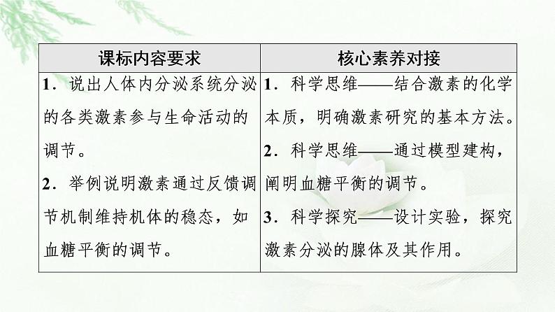 浙科版高中生物选择性必修1第3章第3节激素调节身体多种机能课件02