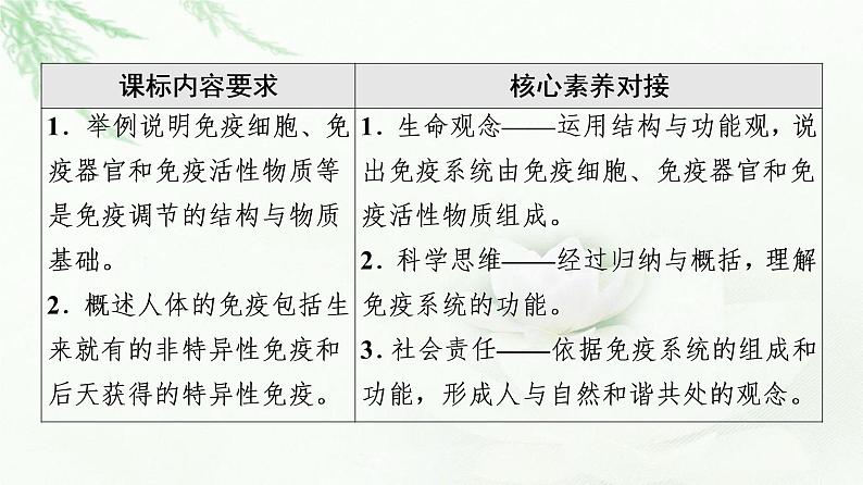 浙科版高中生物选择性必修1第4章第1节免疫系统识别“自己”和“非己”第2节人体通过非特异性免疫对抗病原体课件02