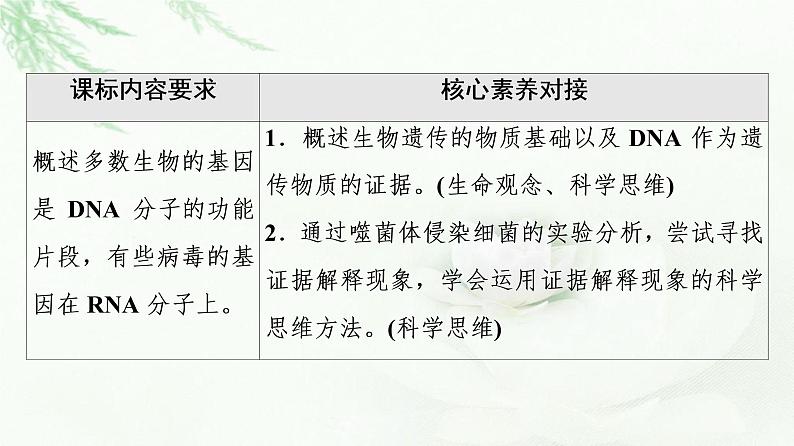 浙科版高中生物必修2遗传与进化第3章第1节核酸是遗传物质课件02