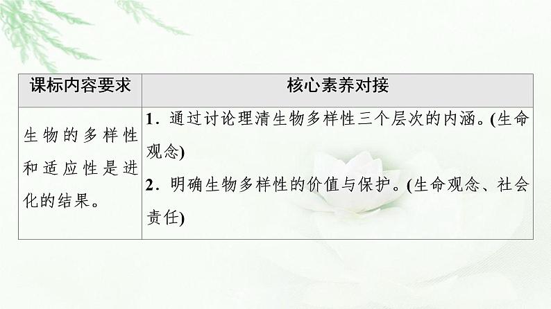 浙科版高中生物必修2遗传与进化第5章第3节生物多样性为人类生存提供资源与适宜环境课件02
