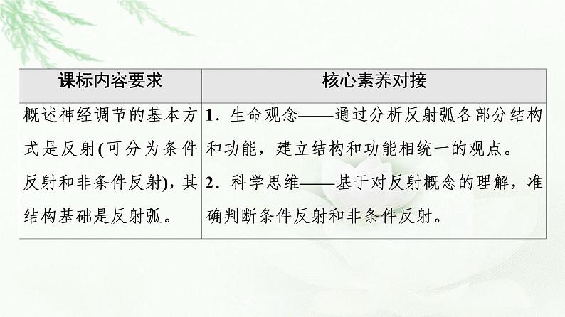 苏教版高中生物选择性必修1稳态与调节第1章第1节第3课时神经调节的基本方式是反射课件02