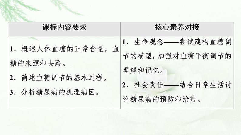 苏教版高中生物选择性必修1稳态与调节第2章第2节血糖平衡的调节课件02