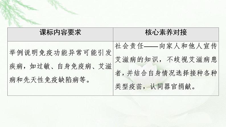 苏教版高中生物选择性必修1稳态与调节第3章第2节人体免疫功能异常课件02