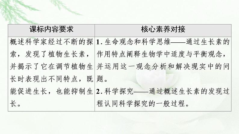 苏教版高中生物选择性必修1稳态与调节第4章第1节植物生长素课件第2页