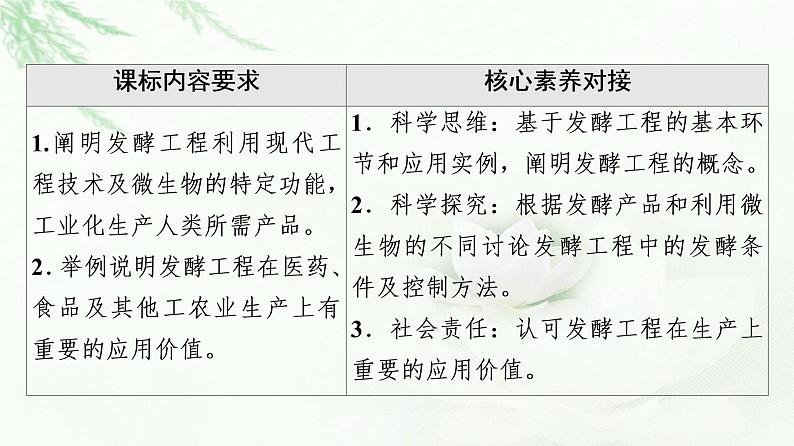 人教版高中生物选择性必修3生物技术与工程第1章第3节发酵工程及其应用课件第2页