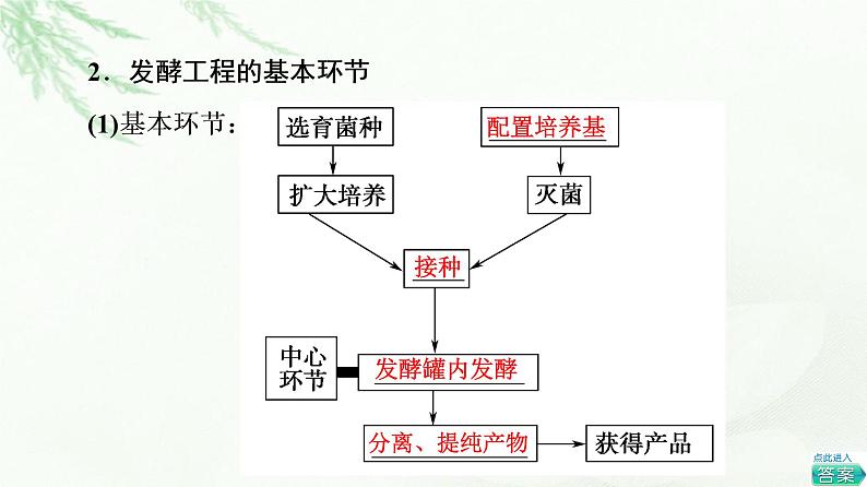 人教版高中生物选择性必修3生物技术与工程第1章第3节发酵工程及其应用课件第5页