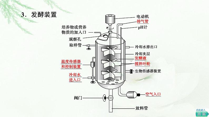 人教版高中生物选择性必修3生物技术与工程第1章第3节发酵工程及其应用课件第8页