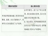 人教版高中生物选择性必修3生物技术与工程第2章第1节第2课时植物细胞工程的应用课件