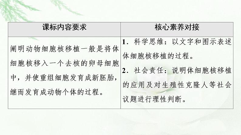 人教版高中生物选择性必修3生物技术与工程第2章第2节第3课时动物体细胞核移植技术和克隆动物课件02