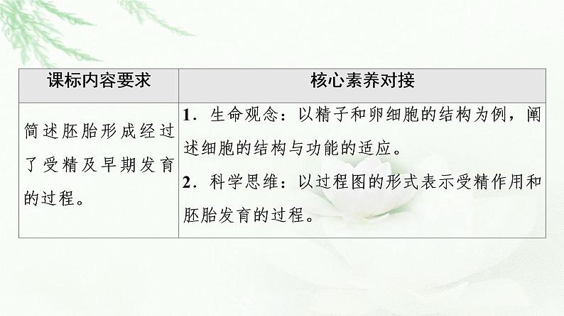 人教版高中生物选择性必修3生物技术与工程第2章第3节第1课时胚胎工程的理论基础课件第2页