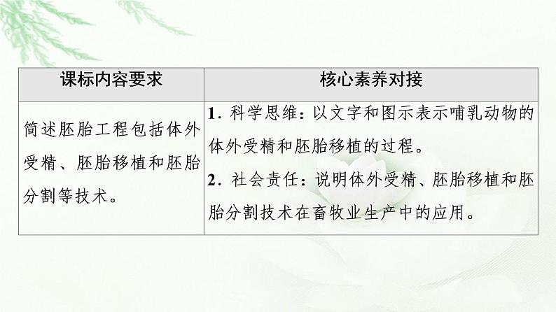 人教版高中生物选择性必修3生物技术与工程第2章第3节第2课时胚胎工程技术及其应用课件02