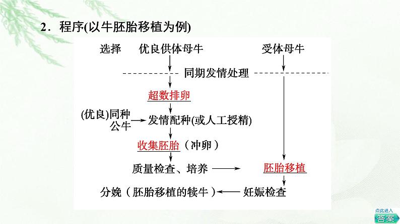 人教版高中生物选择性必修3生物技术与工程第2章第3节第2课时胚胎工程技术及其应用课件08