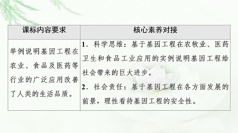 人教版高中生物选择性必修3生物技术与工程第3章第3节基因工程的应用课件第2页