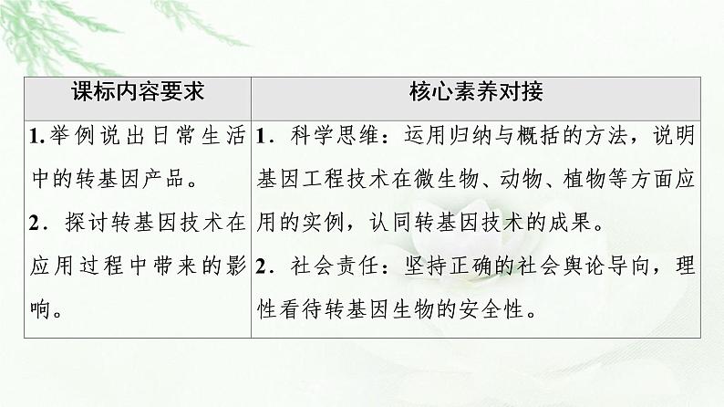 人教版高中生物选择性必修3生物技术与工程第4章第1节转基因产品的安全性课件第2页