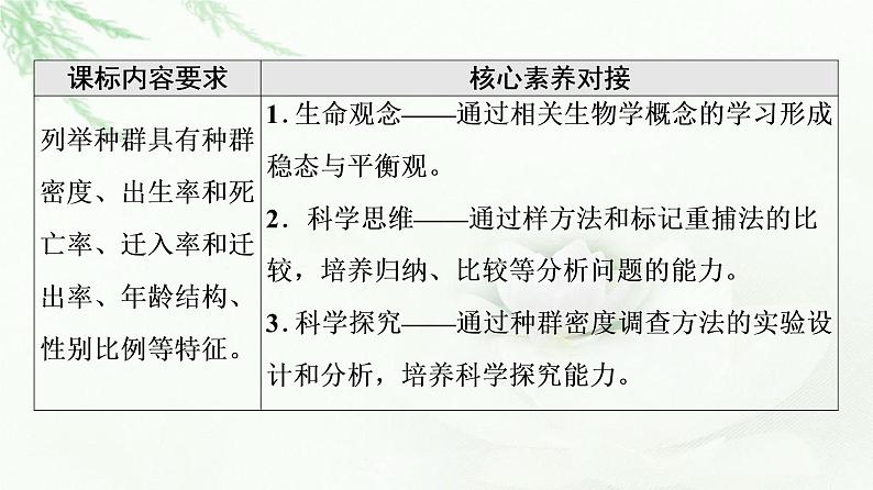 人教版高中生物选择性必修2第1章第1节种群的数量特征课件02