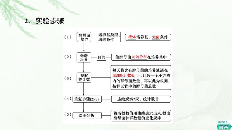 人教版高中生物选择性必修2第1章探究实践培养液中酵母菌种群数量的变化课件04