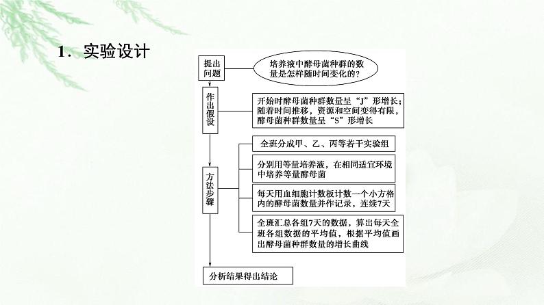 人教版高中生物选择性必修2第1章探究实践培养液中酵母菌种群数量的变化课件07