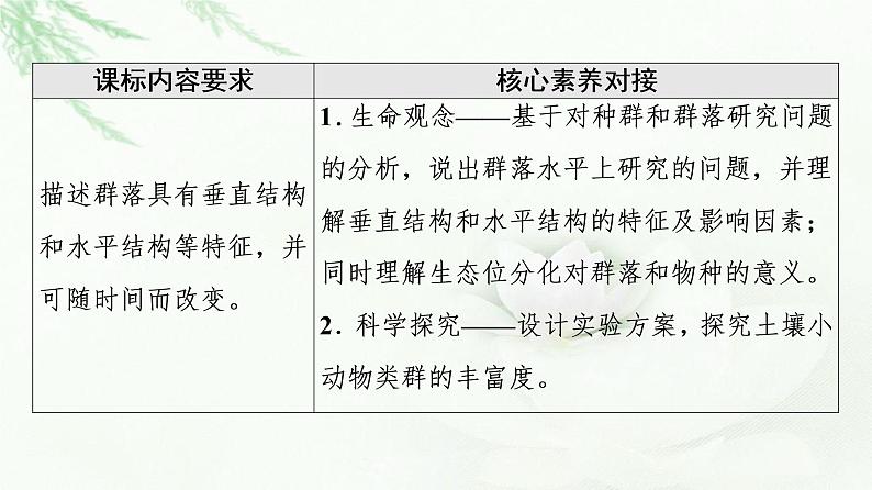 人教版高中生物选择性必修2第2章第1节群落的结构课件02