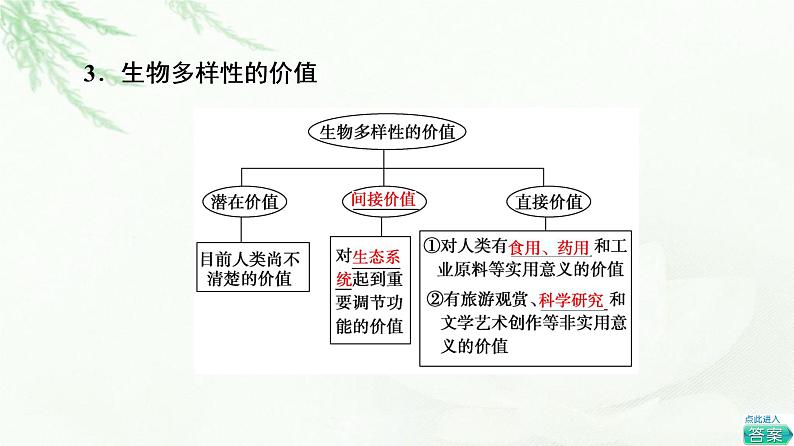 人教版高中生物选择性必修2第4章第2节生物多样性及其保护课件06