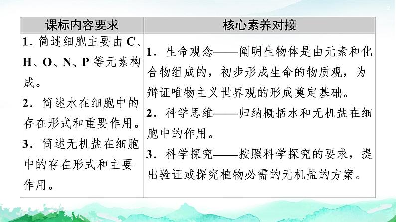 苏教版高中生物必修1第1章第1节细胞中的元素和无机化合物课件02