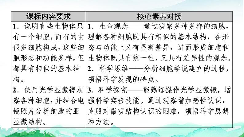 苏教版高中生物必修1第2章第1节细胞学说——现代生物学的“基石”课件02