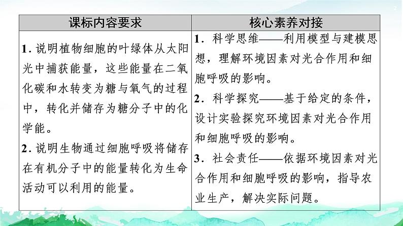 苏教版高中生物必修1第3章第4节影响光合作用和细胞呼吸的环境因素课件02