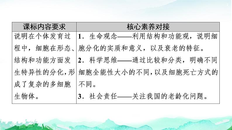 苏教版高中生物必修1第4章第2节细胞分化、衰老和死亡课件02