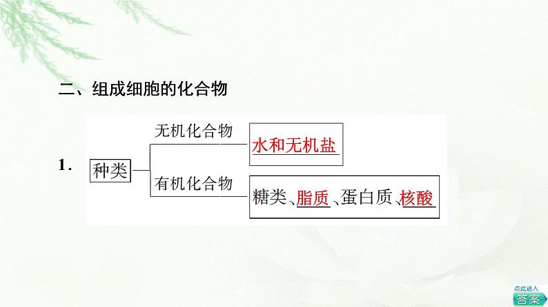 人教版高中生物必修1第2章第1节细胞中的元素和化合物课件07