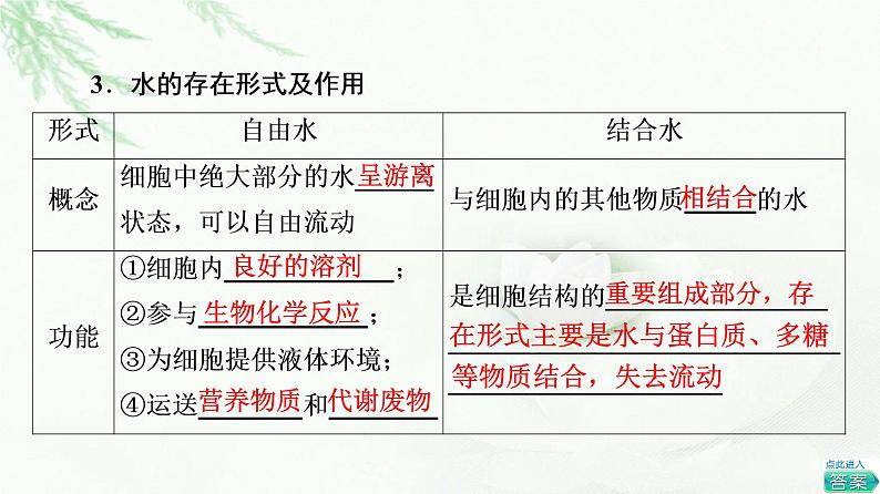 人教版高中生物必修1第2章第2节细胞中的无机物课件第7页