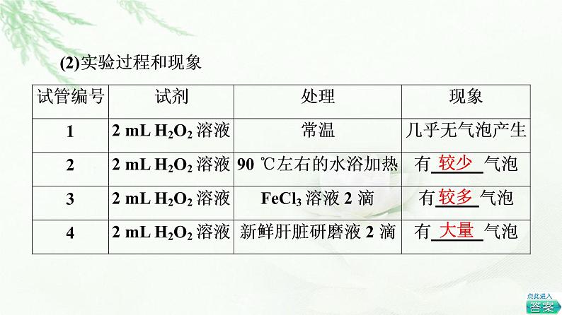 人教版高中生物必修1第5章第1节第1课时酶的作用和本质课件第6页