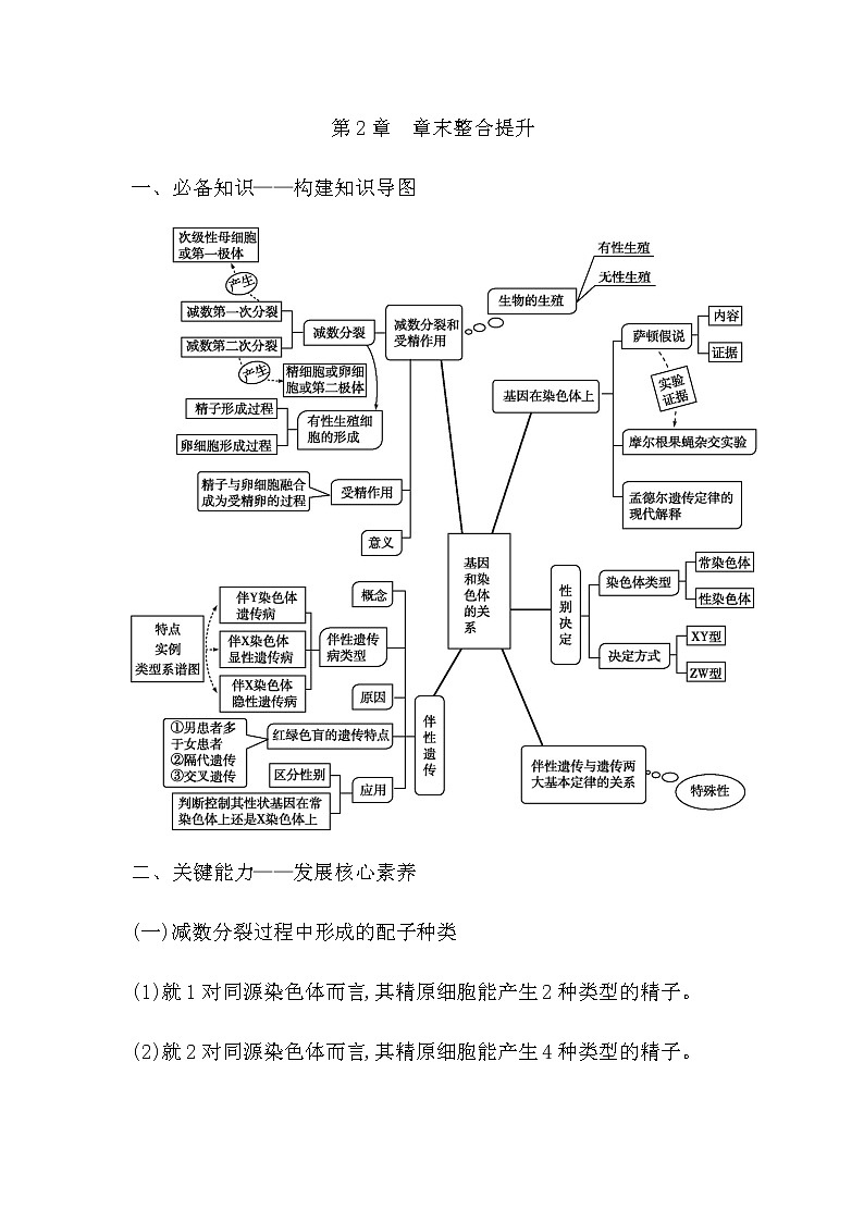 第2章　章末整合提升第1页