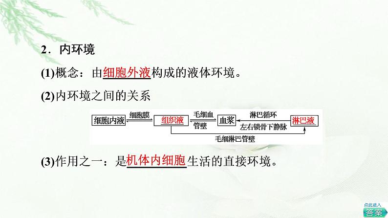 人教版高中生物选择性必修1第1章第1节细胞生活的环境课件07