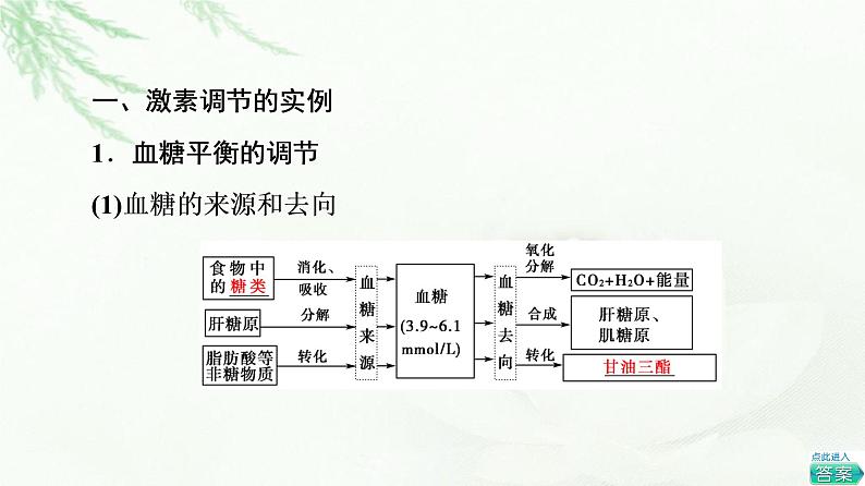 人教版高中生物选择性必修1第3章第2节激素调节的过程课件第4页